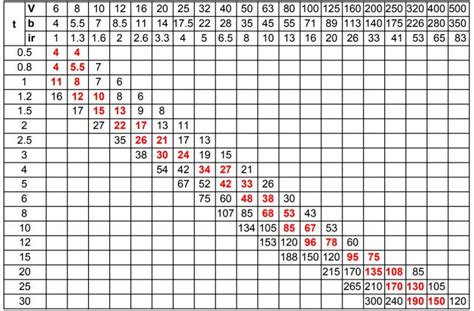 sheet metal bends|sheet metal bend allowance chart.